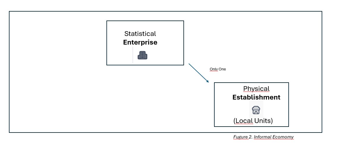 Statbus unit types
