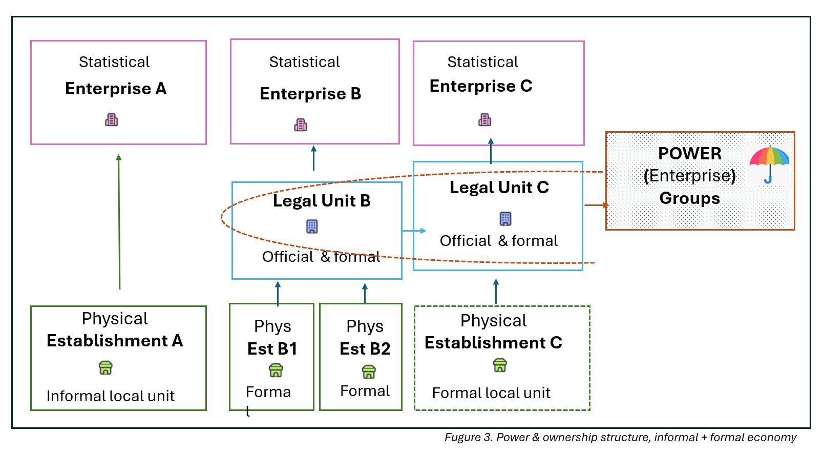 Statbus unit types