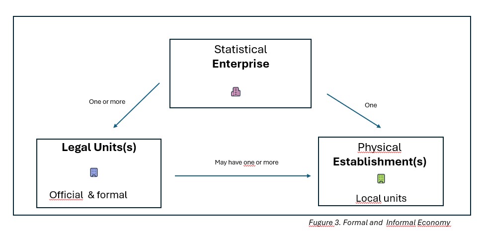 Statbus unit types